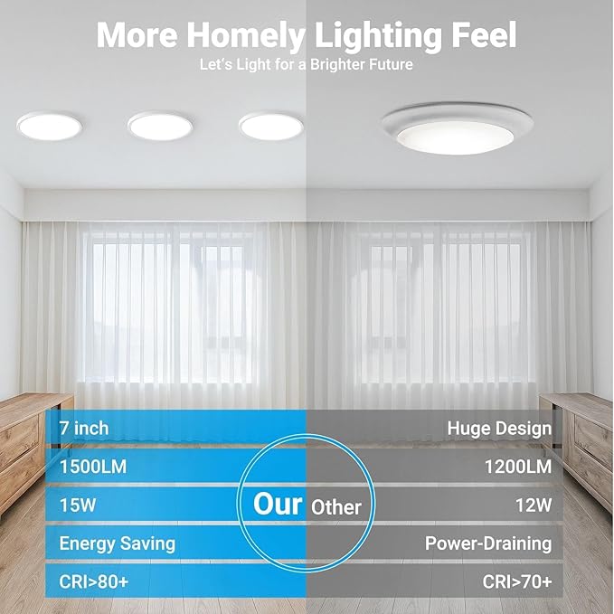 4 Pack LED Flush Mount Ceiling Light,7Inch 15W,3000K/3500K/4000K/5000K/6500K 5 Color Temperatures Ceiling Light Fixture for Kitchen Porch Hallway Bedroom Bathroom and Closet,White