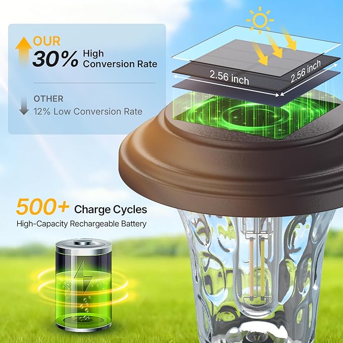XMCOSY+ Solar Pathway Lights, 4 Pack Metal Solar Lights Outdoor Waterproof, 20/40LM Bright Solar Powered Garden Light for Yard Backyard Landscape Path Driveway Walkway Outside (Warm/Cool White)