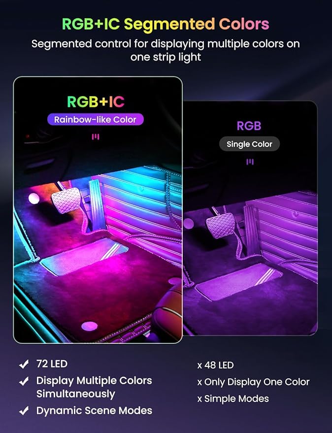 72 LED USB Interior Car Strip Lights Dream Color RGB-IC 12V DC with App RF Remote Control Multicolor Footwell Under Dash Chasing Inside Light Kits Music Sync Mode LED Lights for Cars Truck ATV UTV