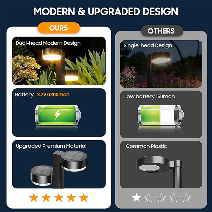 Solar Pathway Lights Outdoor Waterproof, 6 Pack with 12 Head Solar Lights Outdoor Super Bright Up to 15Hrs, Auto On/Off Garden Light for Yard Patio Path Walkway Driveway Outside Decor