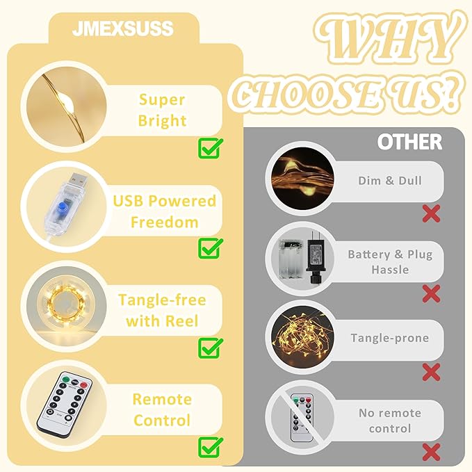 JMEXSUSS Twinkle Fairy Lights, 66 ft 200 LED USB Plug in String Lights with Remote & Timer, 8 Modes for Bedroom Indoor DIY Birthday Party Wedding Holiday Classroom Christmas Garden Decorations