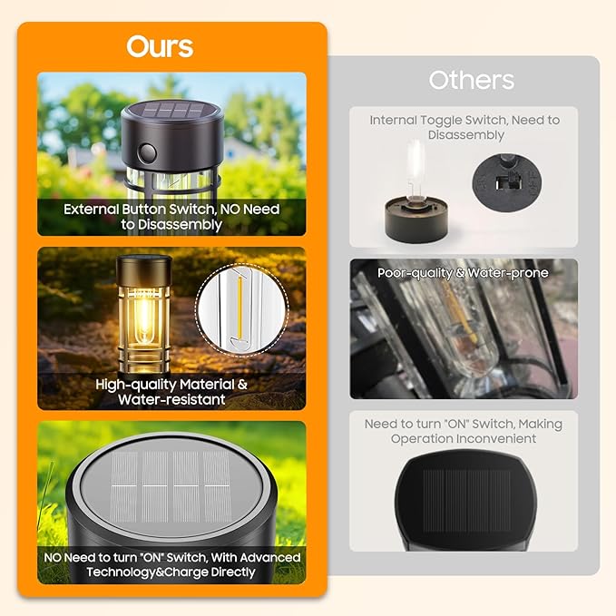 LETMY Solar Pathway Lights Outdoor, 6 Pack Solar Lights Outdoor Waterproof IP65, Bright Solar Garden Lights Outdoor, Auto On/Off Outdoor Solar Lights for Yard Walkway Driveway Landscape Garden Decor