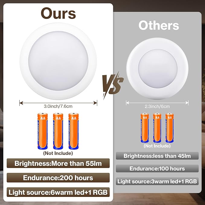Cadrim Puck Lights - LED Color Changing, Dimmable Under Cabinet Lights with Wireless Remote Controls for Kitchen (1 Pack)