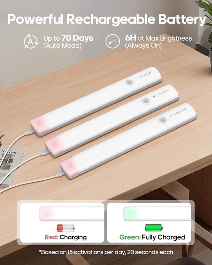 Motion Sensor Light Indoor, Rechargeable Battery Operated Under Cabinet Lighting Wireless, Closet Lights Motion Sensored Night Light,Under Counter Lights for Kitchen, Shelves, Stair