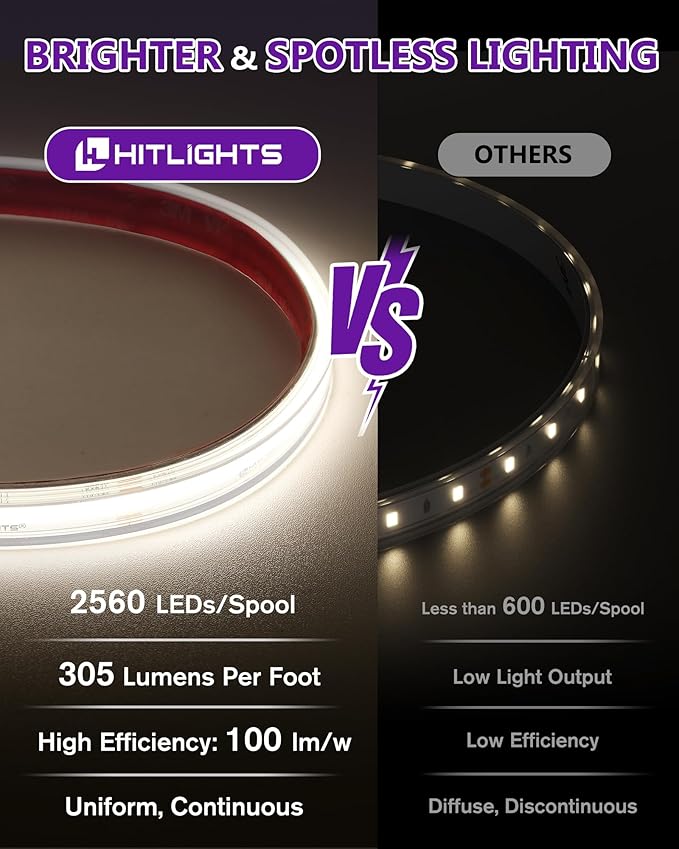 Outdoor COB LED Strip Lights Kit Waterproof White 4000K, 24V Tape Light with Power Supply, IP67, 2560 LEDs, 305 lm/ft, CRI 90+, UL Listed, Premium Lighting for Bathroom, Backyard, Garden, 16.4ft