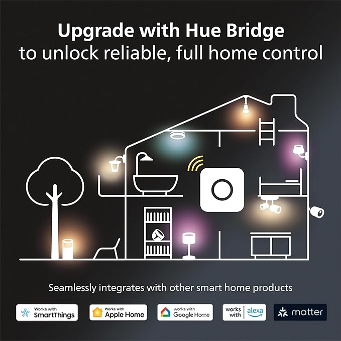 Philips Hue Smart Retrofit Recessed Lighting 4 inch - White and Color Ambiance Color-Changing Light - 850 Lumen - Control with Hue App - Works with Alexa, Google Assistant and Apple Homekit - 1 Pack