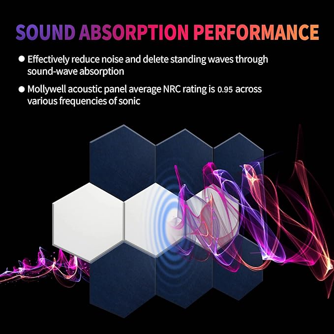 Mollywell Hexagon Acoustic Panels 14x12 - Reduce Echo & Reverb, Noise Blocking Wall Tiles for Home Office & Study, Deep Blue Sound Absorbing Panels