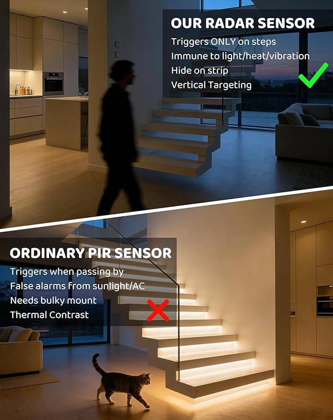 20-Step LED Stair Lights, 12V 6W 6500K Cool White Stair Lighting with Radar Motion & Daylight Sensors, Remote Control, Cuttable Every 1 Inch, Plug-and-Play Design,UL Listed