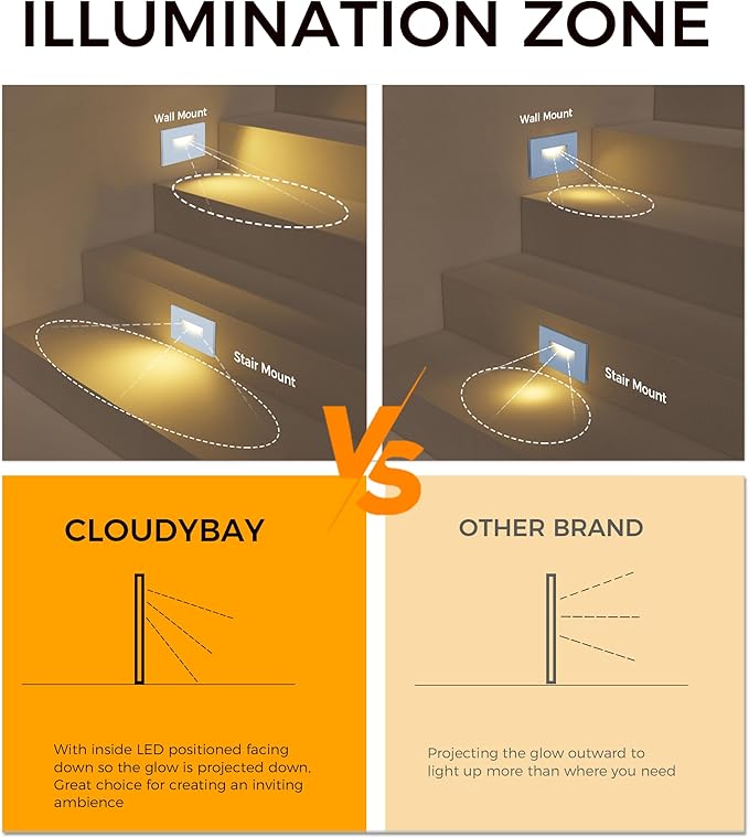 CLOUDY BAY 120V RGBCW LED Indoor Outdoor Step Light,3W 2700K 5000K RGB Selectable Stair Lights,Pack of 3