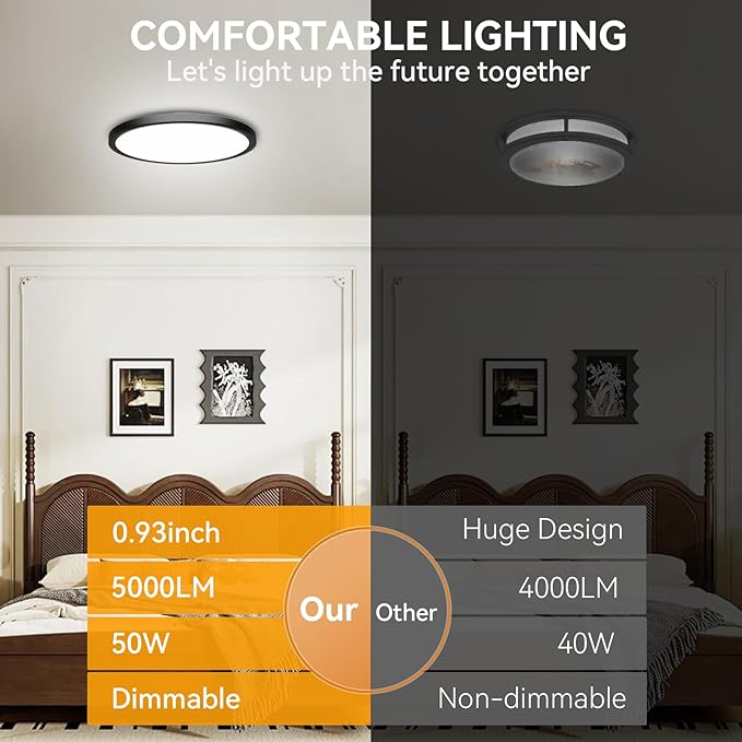 3CCT 3000k/4000k/6000k Selectable, Led Flush Mount Ceiling Light, 20 Inch 5000LM Round Modern Flat Panel,Super Slim for Living Dining Kitchen Bedroom Room