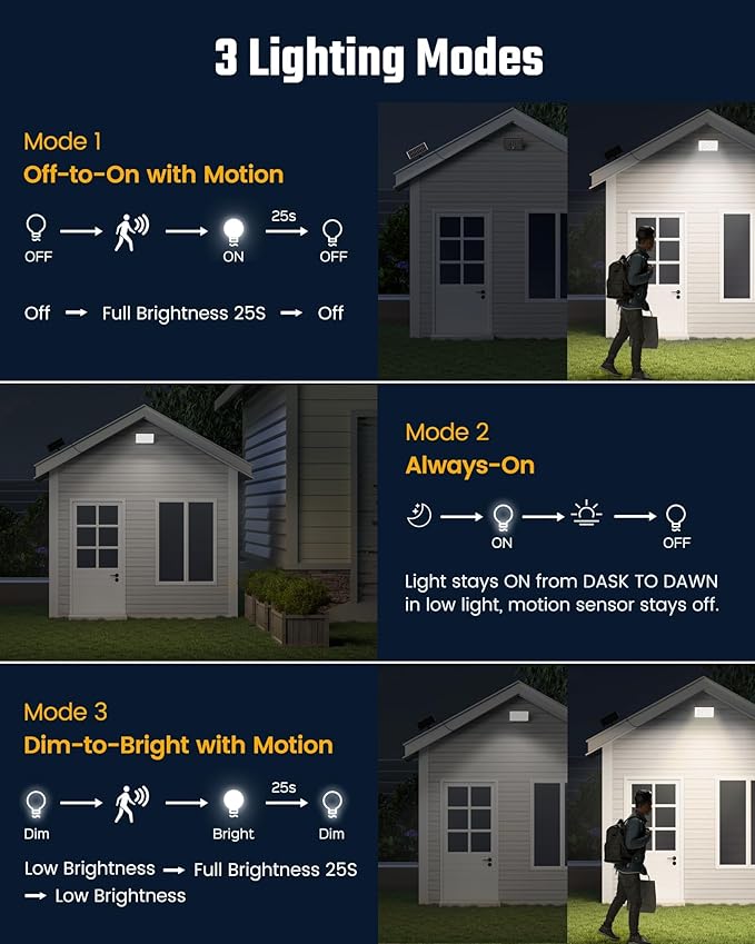 Mini Solar Lights Outdoor with Motion Sensor, 170-LED Solar Flood Lights Outdoor Dusk to Dawn with 16.5FT Cable, 3 Modes Solar LED Lights for Outside Waterproof IP65 for Patio, Yard, 2 Pack