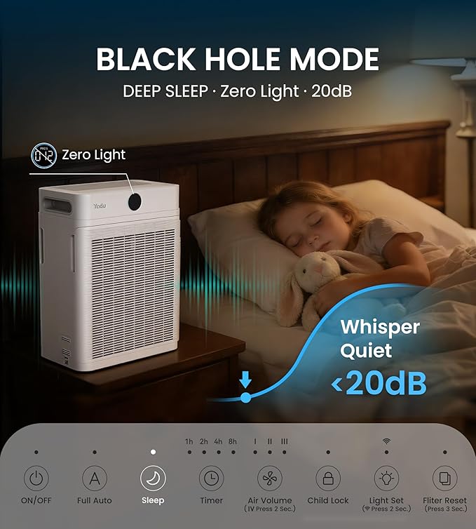 YADU Air Purifier for Large Rooms up to 2,540 sq ft, Dual Intake, H13 True HEPA Filter, WiFi Control & Air Sensor, 20dB Quiet for Bedroom & Pets, Captures Particles & Smoke