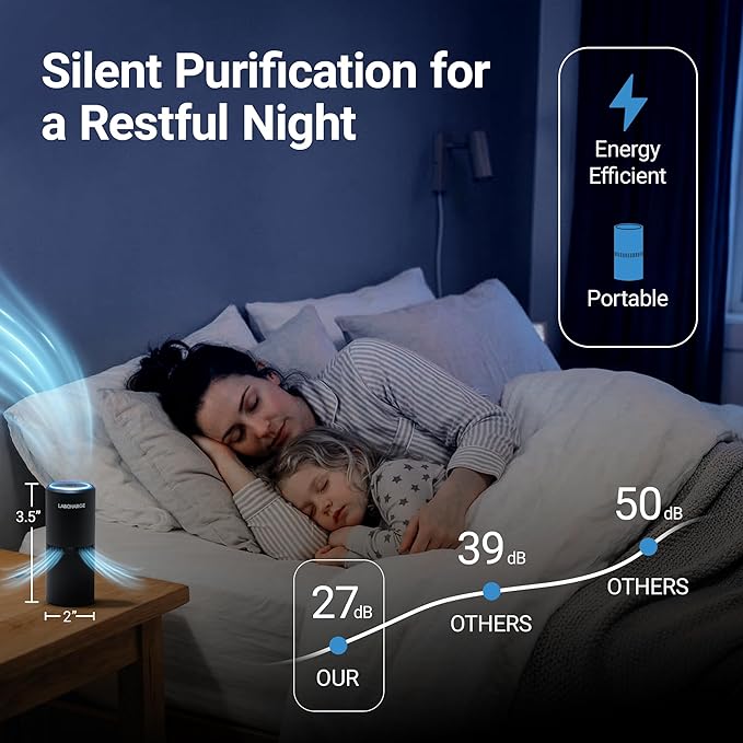 LabCharge Compact Air Purifier - Covers 250 Sq Ft - Ideal for Bedroom or Dorm Room - Silent HEPA Filter Captures Dust and Pollutants - Portable, Mini Air Purifier for Small Spaces