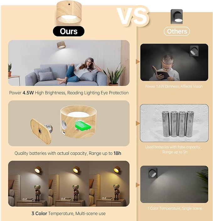 2PACK LED Wall Sconce - Rechargeable Cordless Wall Light, 3 Colors & 3 Brightness Levels, 360° Magnetic Rotating Head, Bedside Reading Lamp, Easy Install Battery Operated Lamp Wood