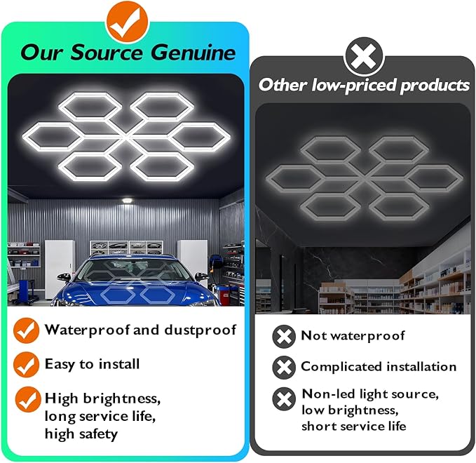 Hexagon Garage Lights 5 Hex Super Bright Led Lights Octagon Honeycomb Commercial Lighting for Garage Car Detailing Barber Shop Gym Warehouses Basement.