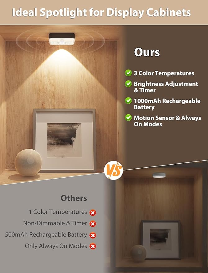 GBEAST 6 Pack Under Cabinet Lighting, Puck Lights with Remote, Motion Sensor Light Indoor, 3 Color Temps & 9 RGB Dimmable Closet Light, Rechargeable Cabinet Lights for Kitchen, Bedroom, Shelf(Black)