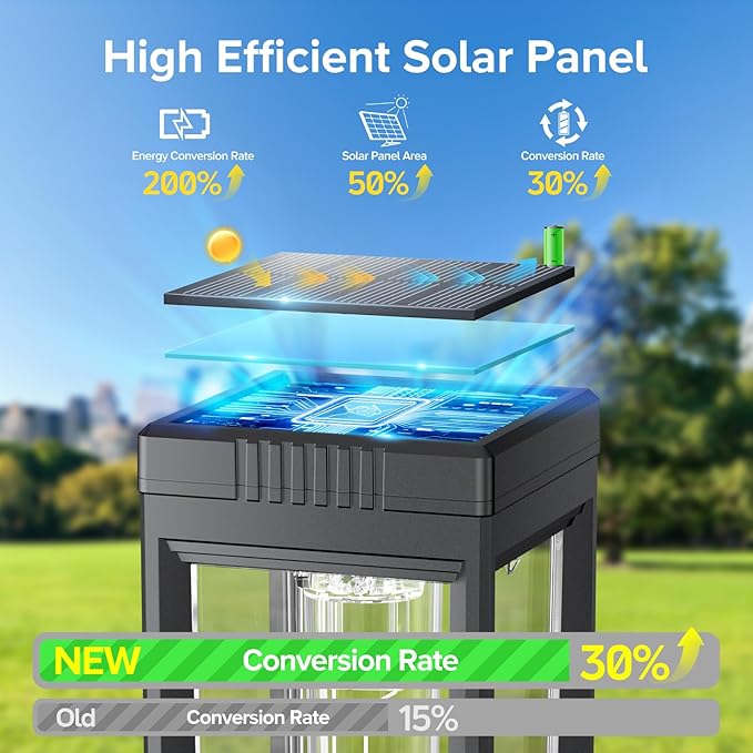 WdtPro Bright Solar Pathway Lights Outdoor, 4 Pack Solar Powered Garden Lights Waterproof, Auto On/Off Outdoor Lighting for Lawn Patio Walkway Driveway Path Yard Decor