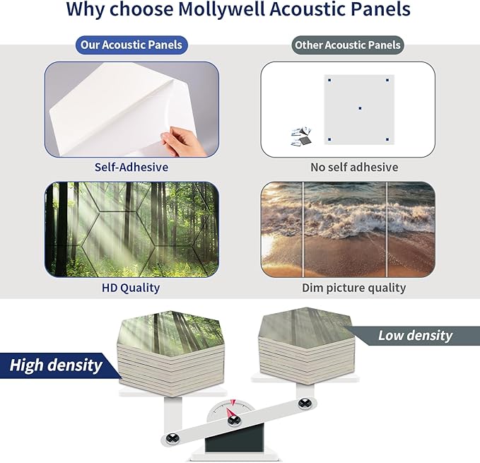 Mollywell Art Acoustic Panels, Soundproofing, Wall Decoration, Suitable for Decorative Soundproof Wall Panels, Room Aesthetics & Echo Reduction (Forest Summer), 12x10x0.4 Inch