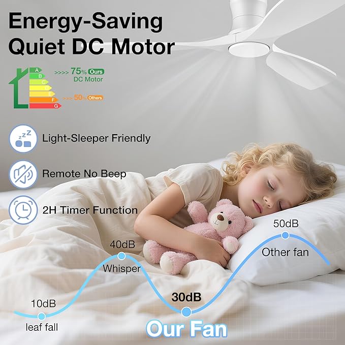 52inch Wood Ceiling Fans with Lights and Remote,Low Profile Modern White Ceiling Fan with Light,Outdoor Indoor Flush Mount Ceiling fan,for Bedroom Living room Patio,3 Blades,Dimmable LED,Quiet