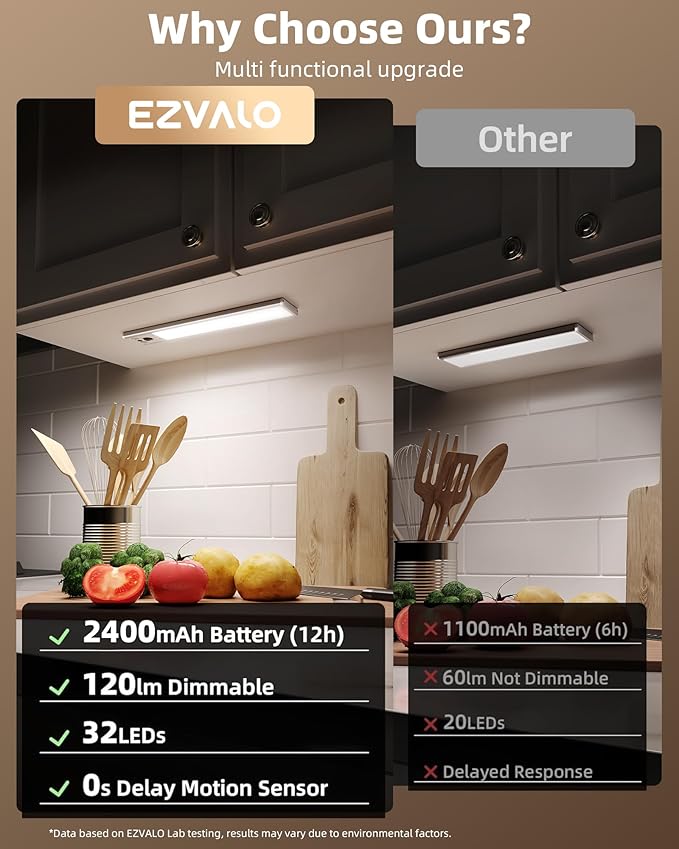 EZVALO 4-Pack Under Cabinet Lights, 2400mAh Rechargeable Motion Sensor Light Indoor, Wireless Closet Lights Battery Operated, with 3 Color Temps, Dimmable, Magnetic, for Kitchen, Stair, Pantry(8inch)