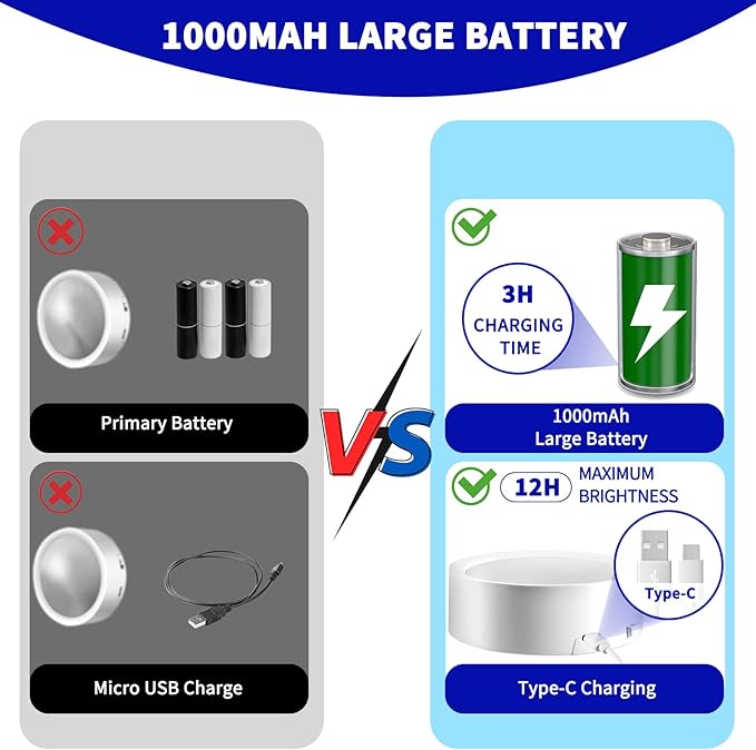 Magnetic LED Under Cabinet Lights, 3 Pack Rechargeable LED Puck Push Light with Wireless Remote Control, 13 Colors Dimmable RGBW Lighting and Timer Function for Kitchen Bedroom Lighting