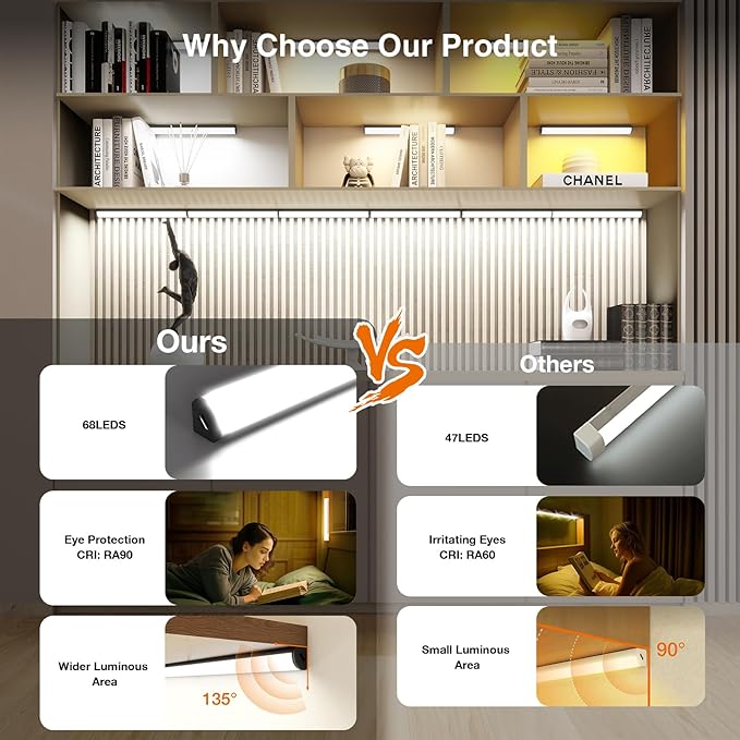 Under Cabinet Lighting Wireless with Remote,Rechargeable Battery Operated Closet Lights,3 Color Magnetic Dimmable led Strip Lights,Under Counter Lights for Kitchen,Shelf,Bedroom (Black-2PCS, 20cm)