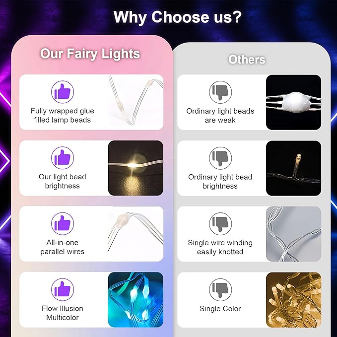 Smart Fairy String Lights, 33Ft Usb DIY Twinkle Lights w/Remote & App Controlled, music sync,12 Modes, Multicolor & Warm White for Bedroom, Christmas, Parties,Wedding,Centerpiece, Decoration