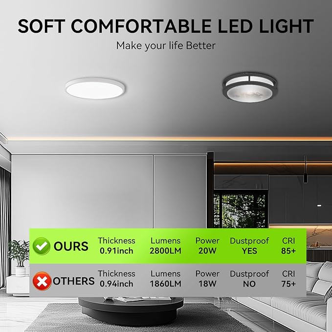 MODERN Super Thin 9inch 24W 2800lm Flush Mount LED Ceiling Light(NO Remote), 5000K Daylight, Undimmable Ceiling Light Surface Mount for Bedroom, Living Room, Dining Room (One Pack, White)……