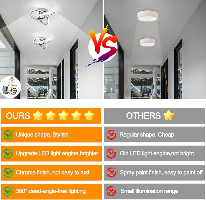 CANEOE Hallway Light Acrylic Modern LED Ceiling Light Fixtures Cool White 6000K Close to Ceiling Lights for Bedroom Bathroom Kitchen Balcony Corridor Stair Aisle Curved Creative Design Celing lamp