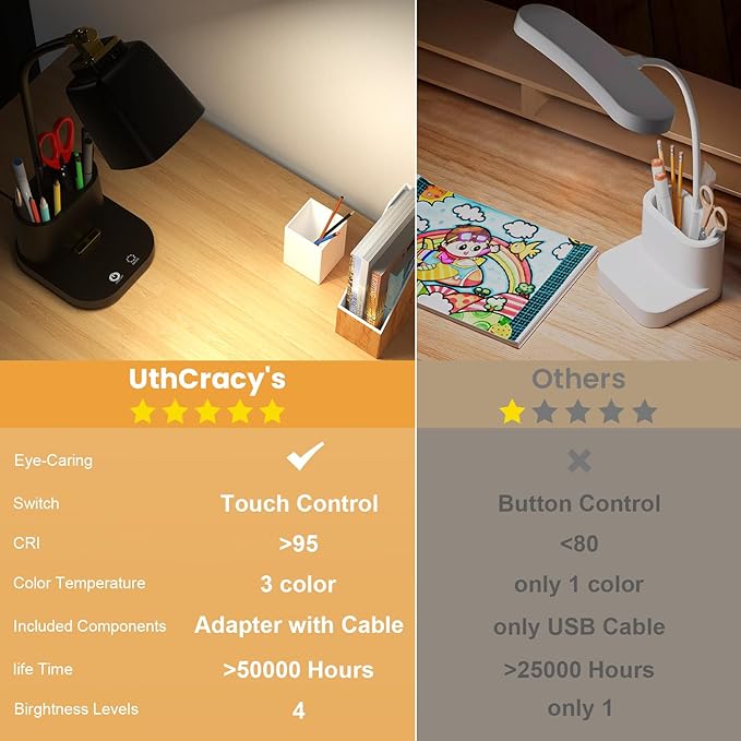 Desk Lamp with USB Charging Port & Pen Holder, LED Desk Light for Home Office, Touch Dimmable, Ideal for Study, Reading, and Work (Black)