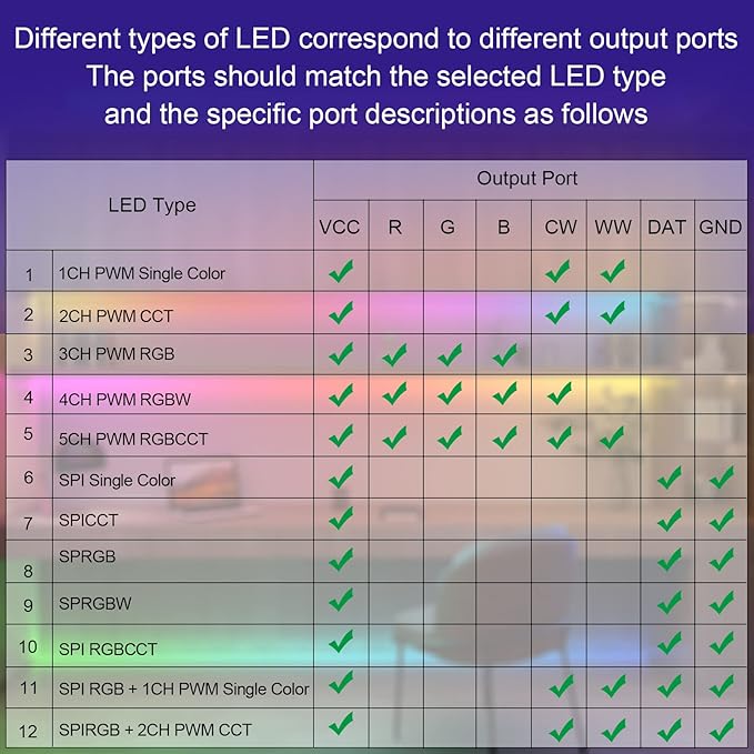 RGBZONE Bluetooh LED Controller, Smart APP Control, DC5V/12V/24V SP630E LED Controller, Mic Music Sync, Support PWM Single Color CCT RGB RGBW RGBCCT Or SPI TTL IC Chip LED Strip WS2811 WS2812B etc.