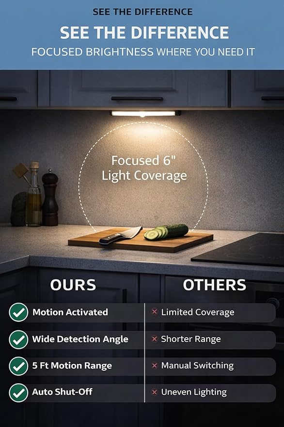 Motion Sensor Night Light Bar - Motion Sensor Closet LED Light: Adjustable Brightness, USB Rechargeable (400 MAh Battery), Multi-Mount Design