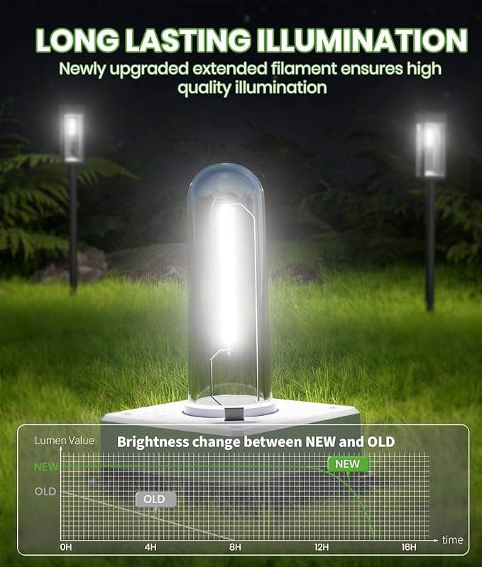 Solar Pathway Lights Outdoor,Bright Solar Lights for Outside, Waterproof Auto On/Off Garden Lights Solar Powered Landscape Lights for Yard Walkway Driveway Lawn (Cool White, 2 Pack)