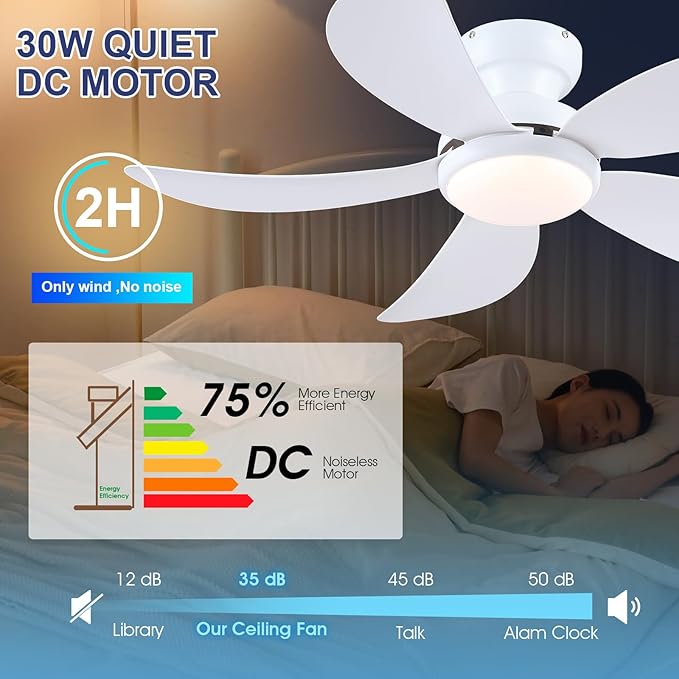 PHORUS 42" White Low Profile Ceiling Fans with Lights and Remote, Small Modern Flush Mount Ceiling Fans with Quiet Reversible DC Motor, Dimmable 3 Colors 6 Speeds