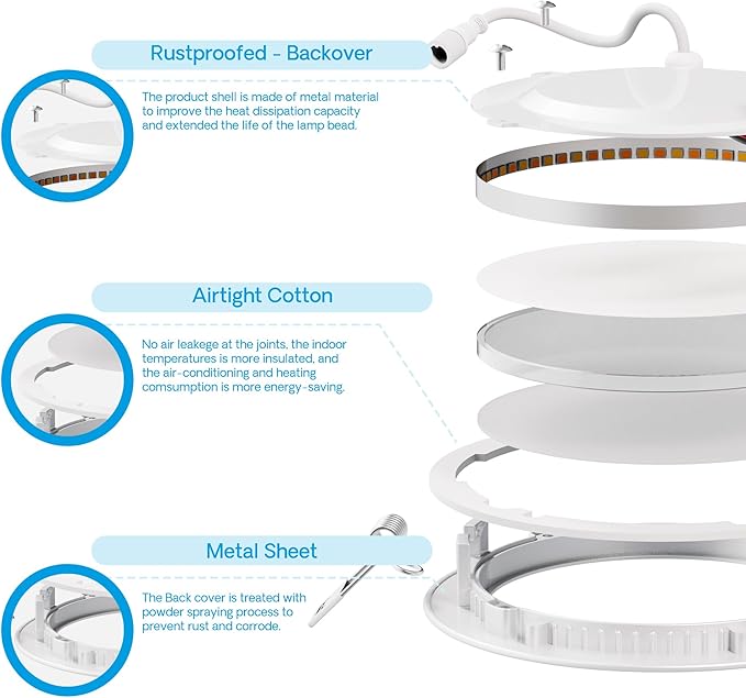 INFIBRITE 4 Inch 3000K Warm White 9W 750LM Thin LED Ceiling Light Kit, Dimmable, Wet Rated