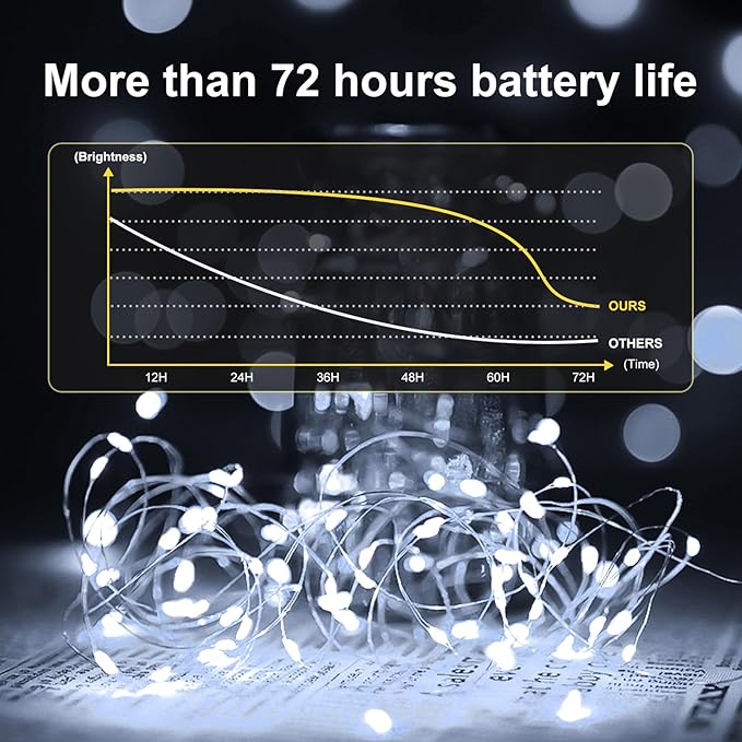 24Pack Fairy Lights Battery Operated, 7ft 20 LED 3 Modes Speed Twinkle Mini String Lights Waterproof Silver Wire Firefly Starry Lights for Mason Jars Wedding Party Christmas Decorations
