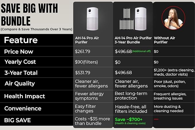 HEPA 14 Smart Air Purifier with 3+ Year Filters – WiFi & App Control, PM2.5 Monitor, Large Room Air Cleaner for Pets, Smoke, Odors & Pollen – Covers Up to 663 sq ft with Auto, Turbo & Quiet Sleep Mode