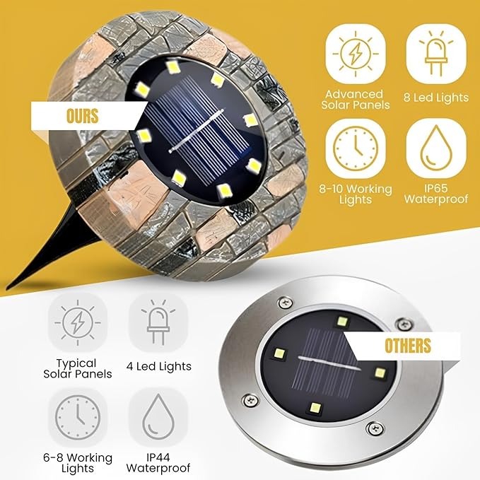 Solar Ground Lights Outdoor Decor - Waterproof LED Outdoor Solar Lights for Yard, Patio, Garden, Pathway, Stair, Deck - Landscape Lighting for Garden Decor - Outside Lightings (4 Pack, Cool White)