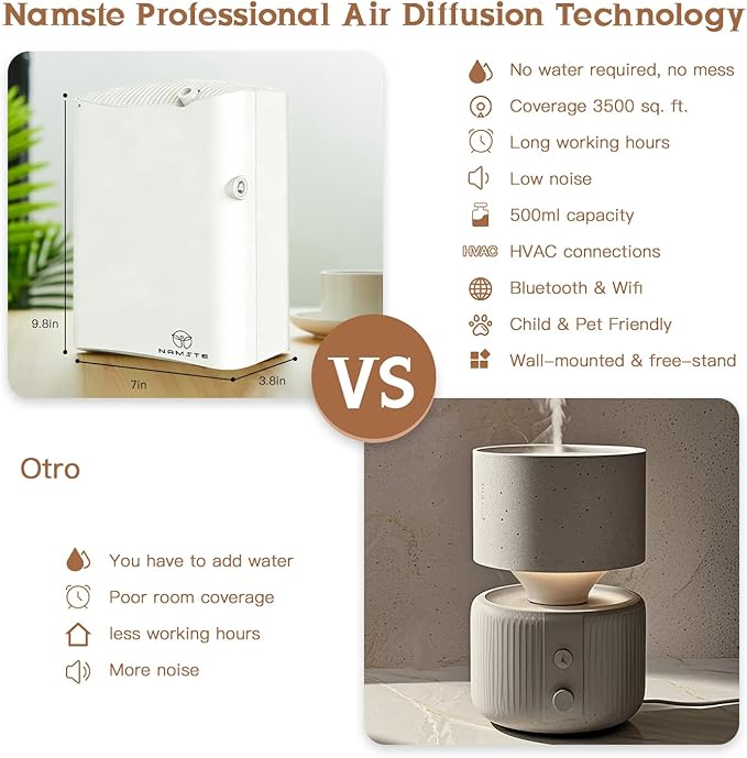 Waterless Essential Oil Diffuser HVAC Scent Machine - Smart APP & WiFi Control 3500 sq. ft Coverage Cold Air Aroma, Minimalist Aromatherapy Diffusers 500ML for Home Hotel Office