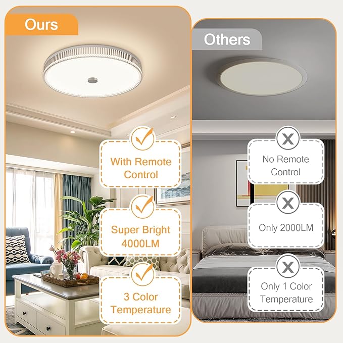 OOWOLF Flush Mount LED Ceiling Light Fixture, 2700K-6500K Super Bright 40W 4000LM 15.75 Inch Dimmable Warm/White Light Kitchen Light Modern Ceiling Lamp for Bedroom Bathroom, Chandeliers with Remote