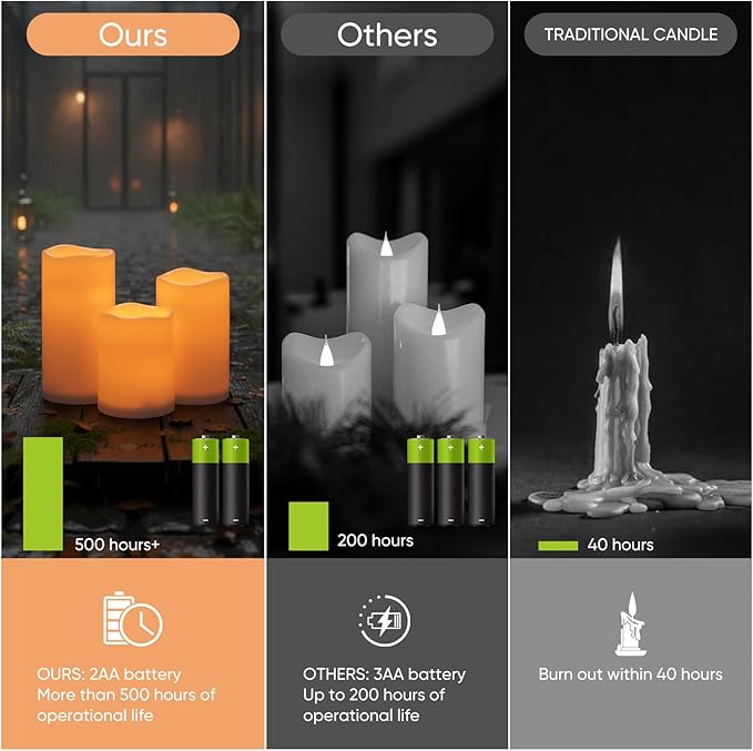 Raycare Outdoor Waterproof Flameless Candles-Auto Light Sensor Dusk to Dawn, Flickering LED Candle, Battery Operated Electric Fake Pillar Candle for Garden, Porch, Patio, Lantern Decor, (D3"xH4"5"6")
