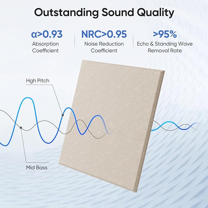 12 Pack 12" X 12" X 0.4" Acoustic Panels for Wall Sound Absorbing, Square Self-Adhesive Sound Panels, High Density Suitable for Multiple Scenarios(Light Camel)