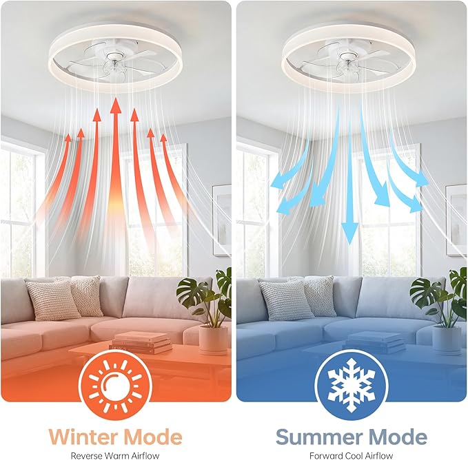 20'' Ceiling Fan with Light,Low Profile Flush Ceiling Fan, 6 Speeds, Dimmable LED, Remote Control, Quiet DC Motor, Bladeless Flush Mount Fixtures for Bedroom, Living Room,DM104-B White