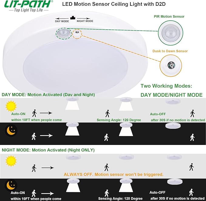 LIT-PaTH LED Flush Mount Ceiling Light, Closet Lighting Fixture with Motion Sensor and Dusk to Dawn, 10.5W, 800 Lumen, 6.2 Inch, Anti-Rust Galvanized Housing, White Finish 5000K 1-Pack
