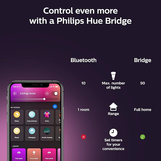 Philips Hue Color 75W A19 Smart LED Bulb 2PK + Hue Bridge - White and Color Ambiance