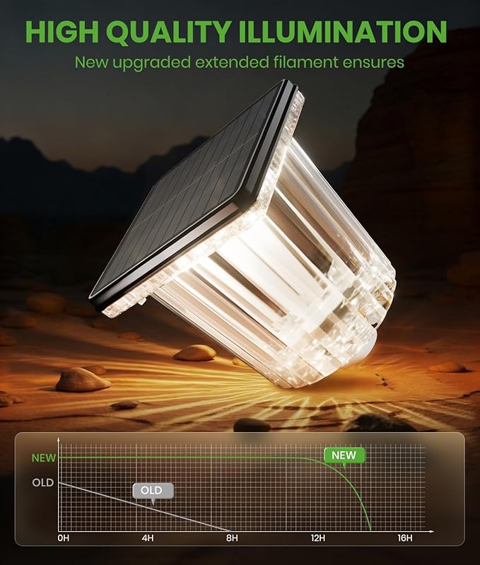 Super Bright Solar Pathway Lights 12 Pack, Adjustable Warm & Cold Solar Lights Outdoor Waterproof IP65, Auto On/Off, Outdoor Decor Light for Garden, Landscape, Path, Yard, Patio, Driveway