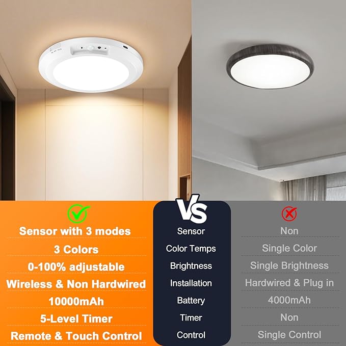 2 Pack Rechargeable Ceiling Light with Motion Sensor: Battery Operated LED Closet Light with Remote & Timing - Wireless Dimmable Magnetic Mount Shower Lamp for Bathroom/Stairs/Garage/Hallway