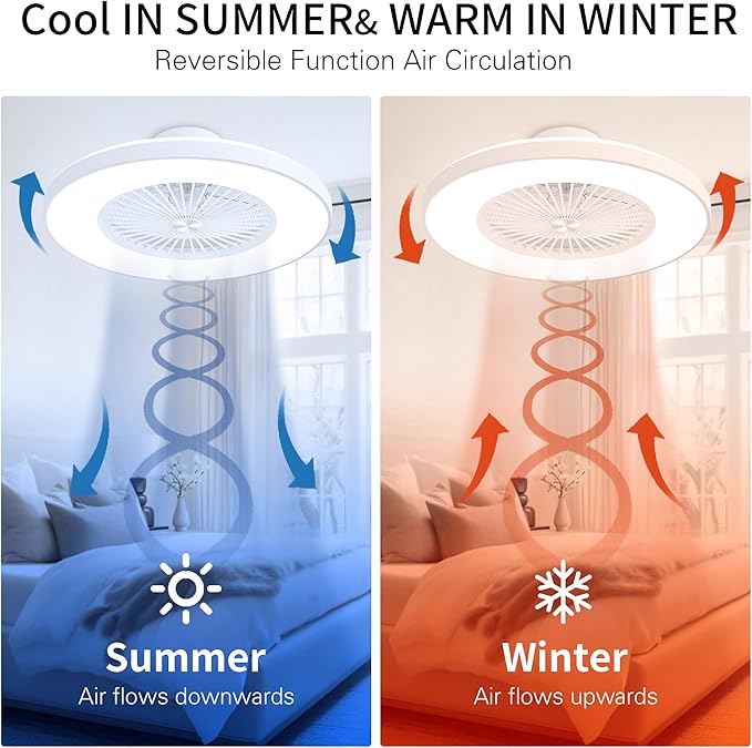 24" Enclosed Ceiling Fan with Light, Low Profile Bladeless Ceiling Fan for Bedroom, 6-Speed Quiet Flush Mount Ceiling Fan with Remote & APP Control, 3-Color Dimmable LED, White