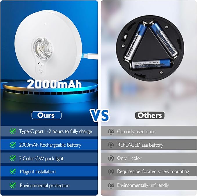 Rechargeable Puck Lights,LED Under Cabinet Counter,2000mAh Battery Operated Tap Stick on Lights,Touch&Remote Controls Dimmable Wireless Closet Light for Kitchen (White-3color, 6)