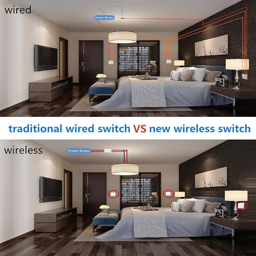 Wireless Lights Switch Kit, Thinkbee 2 Gang Wall Switch with Mini Receiver, Outdoor 600M, Indoor 50M Remote Control Ceiling Lamp LED Bulb IP66 Waterproof